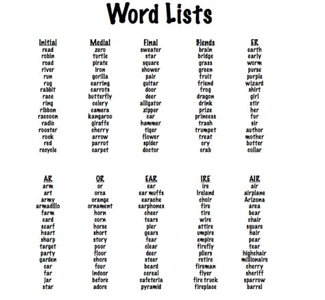 maryland cnc word list